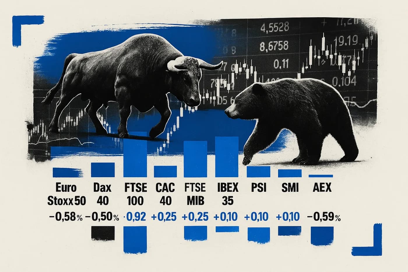 European Closes: Euro Stoxx 50 -0.58% at 5