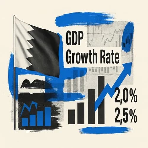 Bahraini GDP Growth Rate YoY (Q3) Y/Y vs. Exp. 2.0% (Prev. 2.5%)