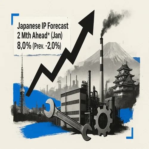 Japanese IP Forecast 2 Mth Ahead* (Jan) 8.0% (Prev. -2.0%)