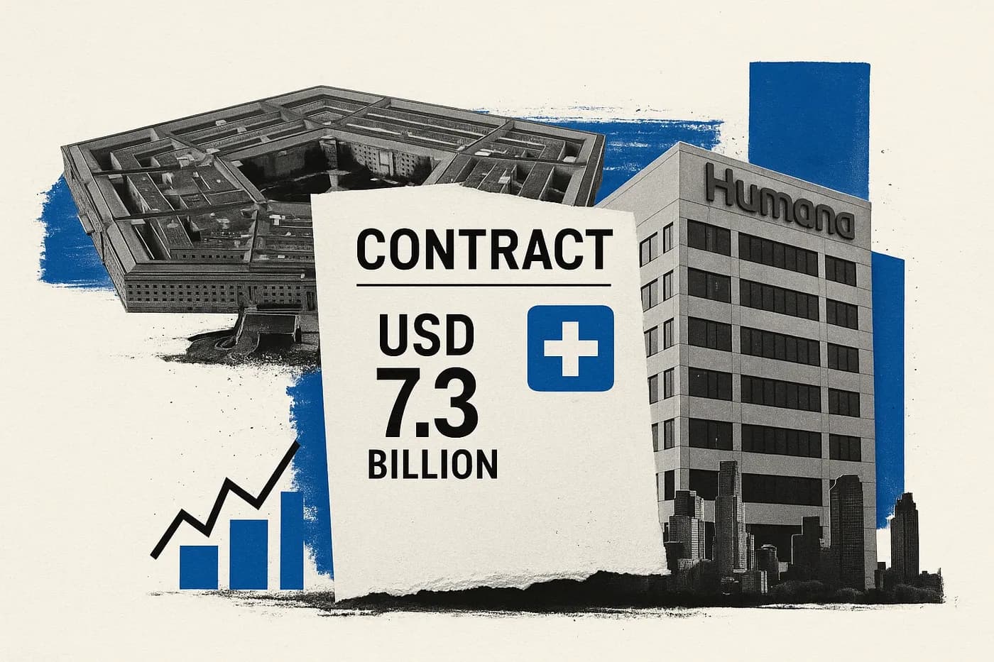 Pentagon says Humana (HUM) government business was awarded USD 7.3bln to exer...