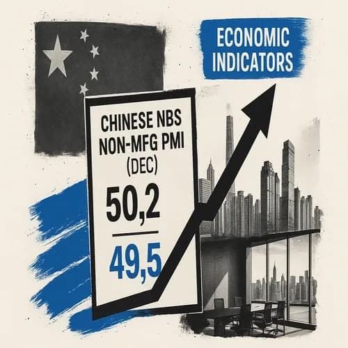Chinese NBS Non-Mfg PMI* (Dec) 50.2 (Prev. 49.5)