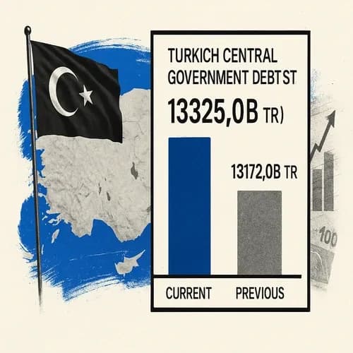 Turkish Central Govt Debt Stock* (Nov) 13325.0B TR (Prev. 13172.0B TR)
