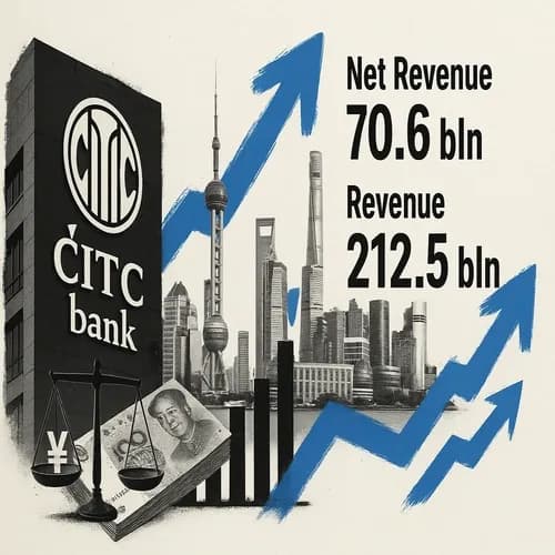 China's CITC bank (998 HK) - FY25 (CNY): Net Revenue 70.6bln (exp. 69.4bln)